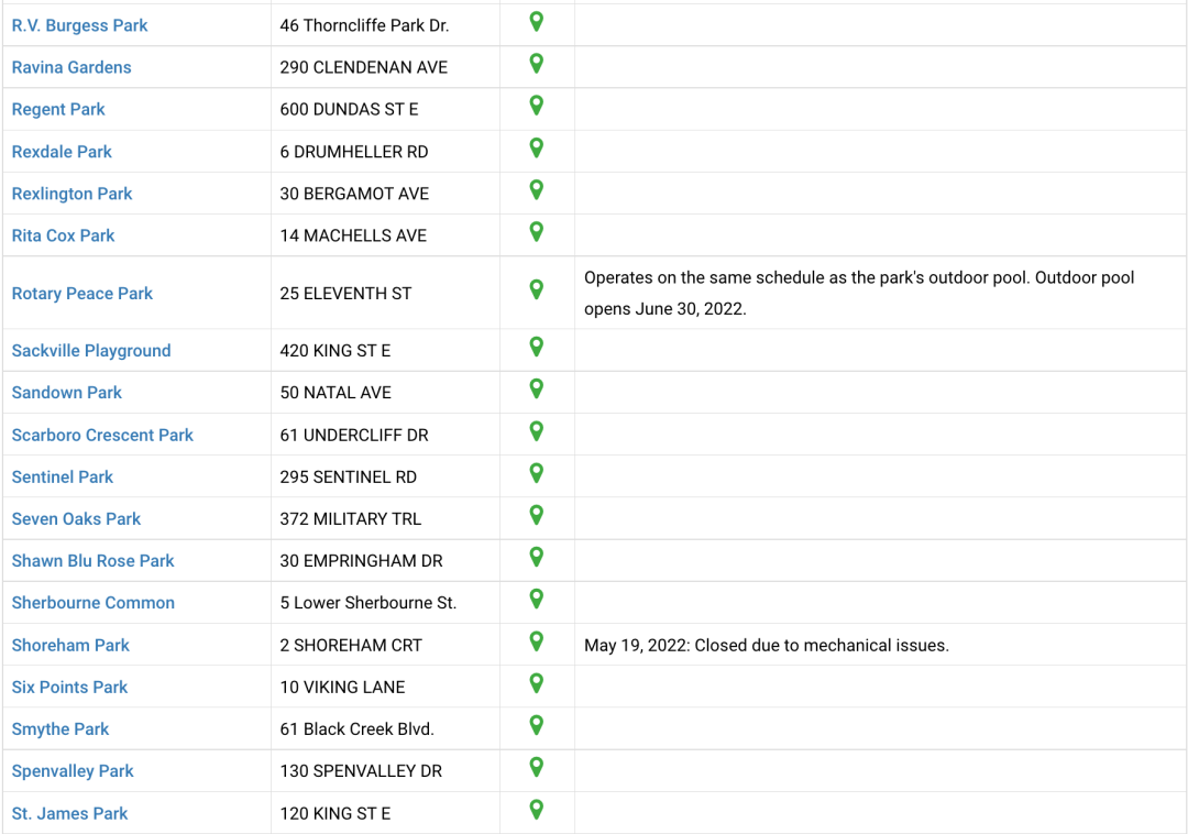 夏天玩水必备：大多伦多各区儿童戏水池公园大盘点！必须收藏！