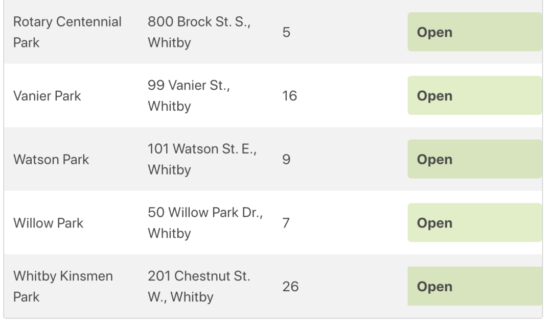夏天玩水必备：大多伦多各区儿童戏水池公园大盘点！必须收藏！
