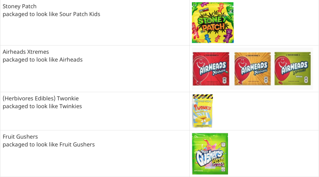 多伦多警方:一模一样!这些奥利奥、彩虹糖其实都是大麻糖 多伦多警方:一模一样!这些奥利奥、彩虹糖其实都是大麻糖