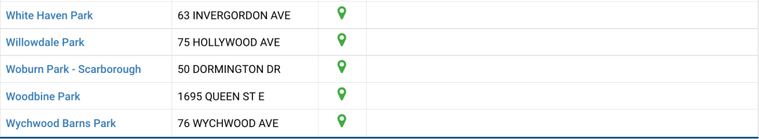夏天玩水必备：大多伦多各区儿童戏水池公园大盘点！必须收藏！