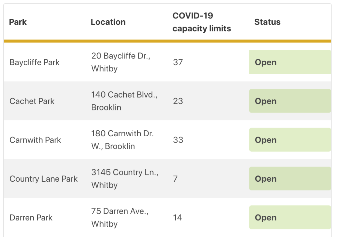 夏天玩水必备：大多伦多各区儿童戏水池公园大盘点！必须收藏！