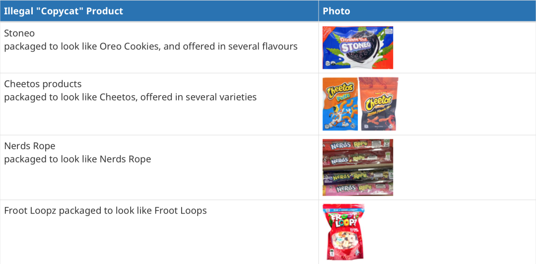 多伦多警方:一模一样!这些奥利奥、彩虹糖其实都是大麻糖 多伦多警方:一模一样!这些奥利奥、彩虹糖其实都是大麻糖