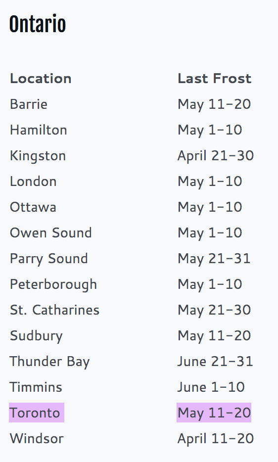 养花种菜肥料大全：这些常见的肥料都有什么用？怎么买？