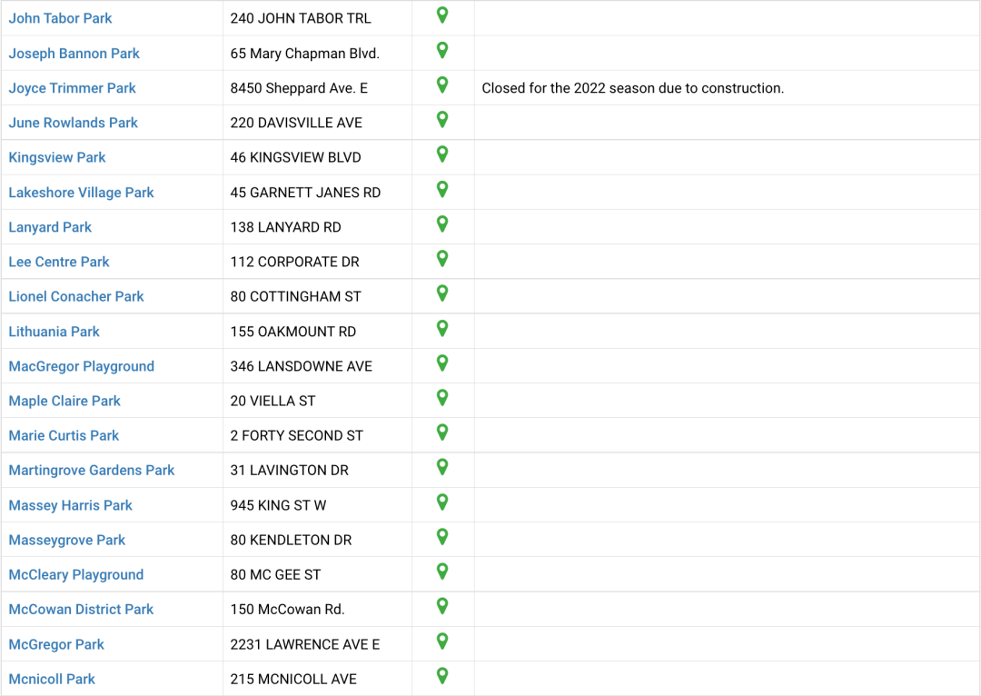 夏天玩水必备：大多伦多各区儿童戏水池公园大盘点！必须收藏！