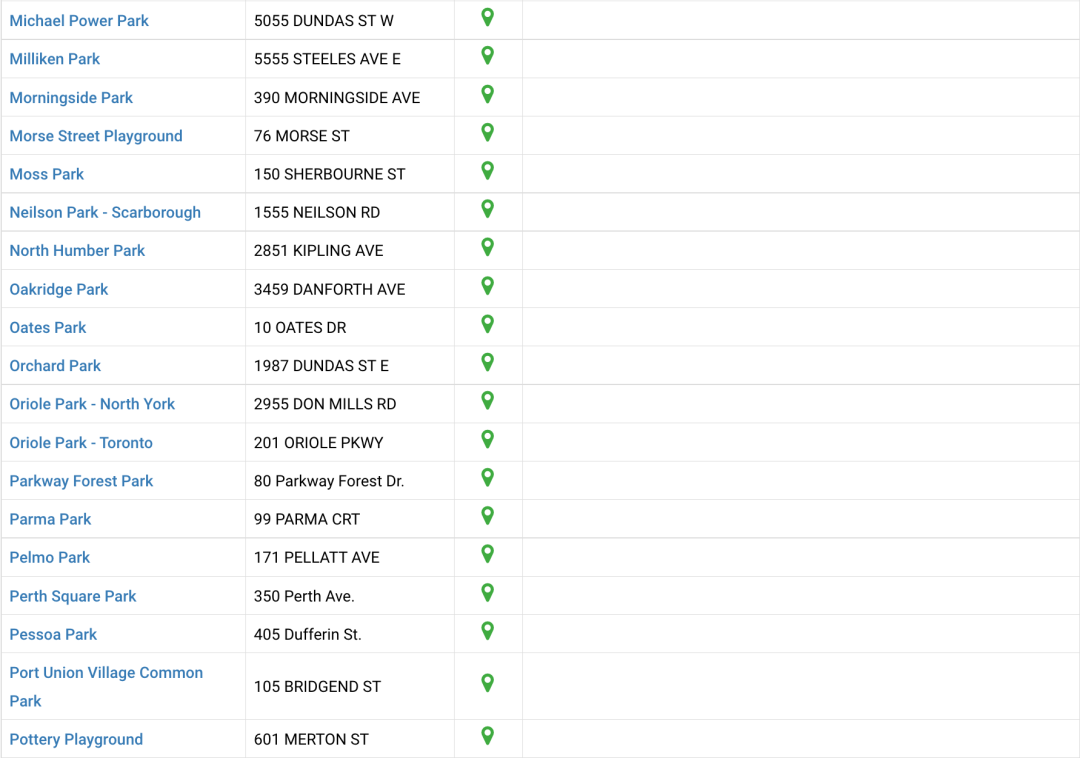 夏天玩水必备：大多伦多各区儿童戏水池公园大盘点！必须收藏！