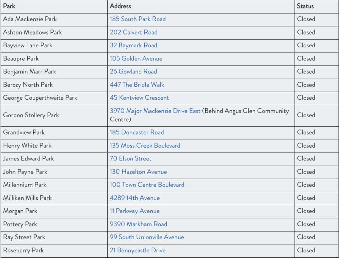夏天玩水必备：大多伦多各区儿童戏水池公园大盘点！必须收藏！