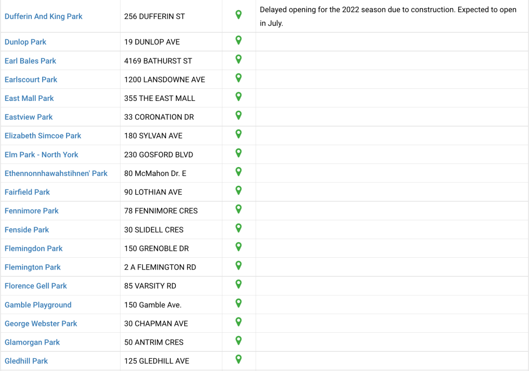 夏天玩水必备：大多伦多各区儿童戏水池公园大盘点！必须收藏！