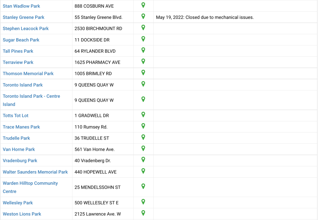 夏天玩水必备：大多伦多各区儿童戏水池公园大盘点！必须收藏！