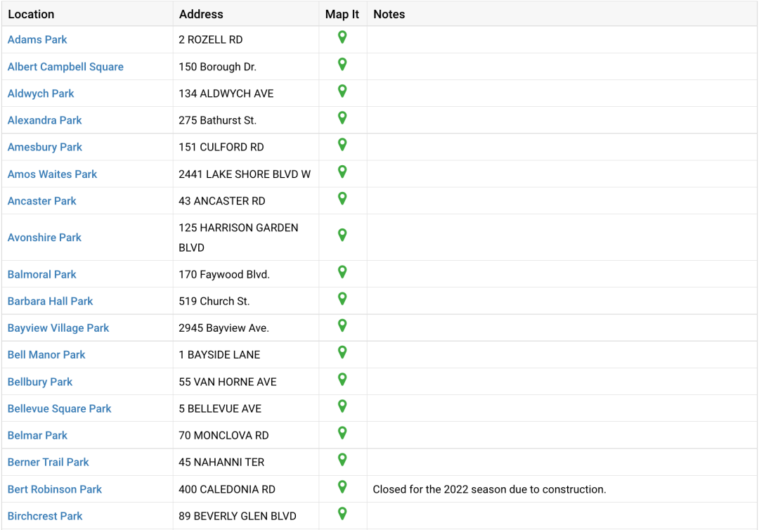 夏天玩水必备：大多伦多各区儿童戏水池公园大盘点！必须收藏！
