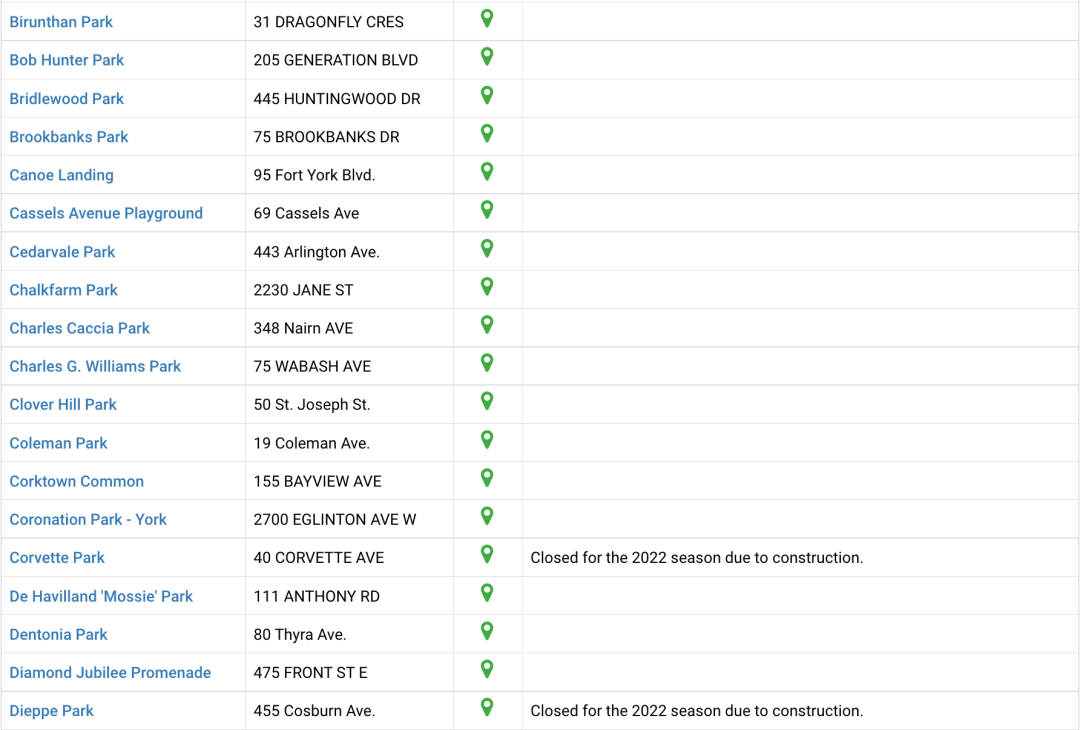 夏天玩水必备：大多伦多各区儿童戏水池公园大盘点！必须收藏！