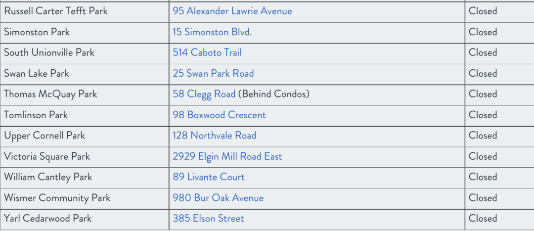 夏天玩水必备：大多伦多各区儿童戏水池公园大盘点！必须收藏！