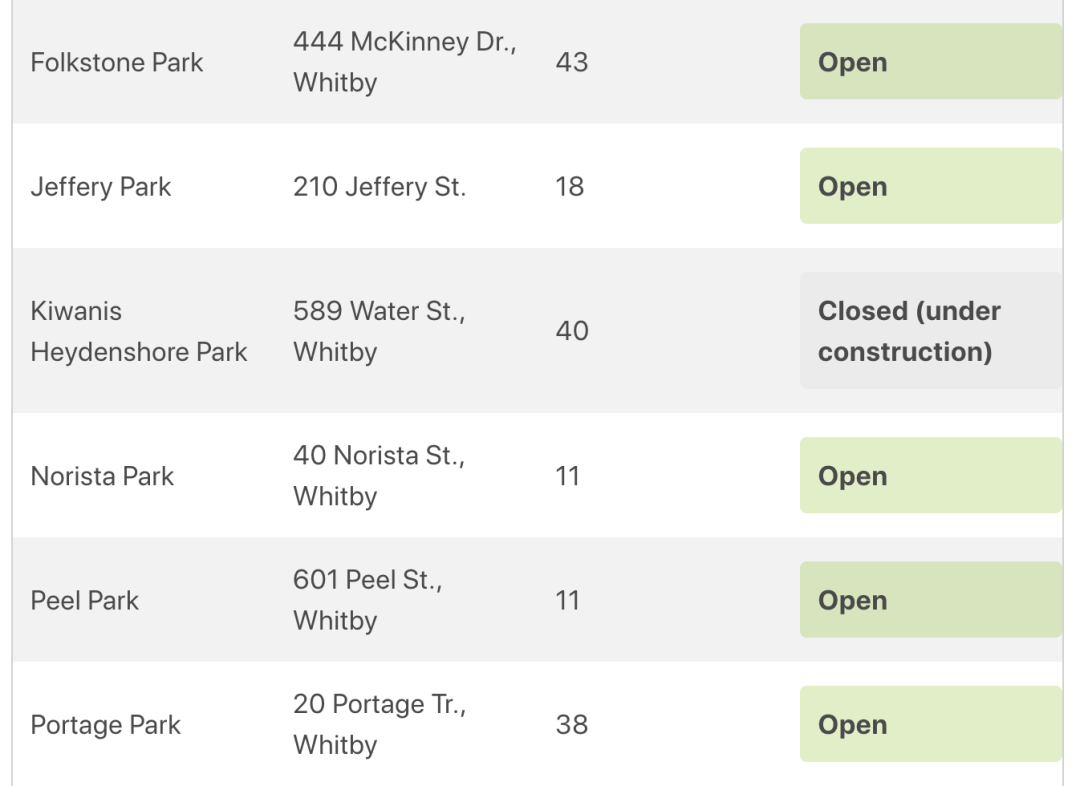 夏天玩水必备：大多伦多各区儿童戏水池公园大盘点！必须收藏！
