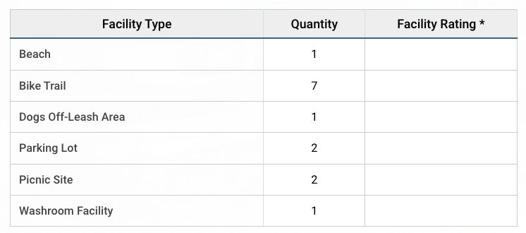 本周开启热成狗模式!玩水安排起来:8个蓝旗沙滩了解一下 本周开启热成狗模式!玩水安排起来:8个蓝旗沙滩了解一下