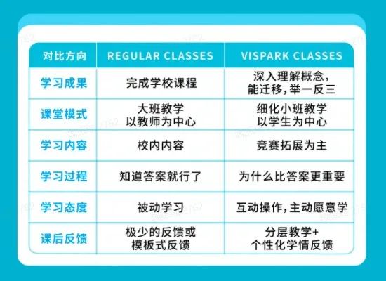 全球数学竞赛对于爬藤有多重要?公益讲座:金牌教师线上解答 全球数学竞赛对于爬藤有多重要?公益讲座:金牌教师线上解答