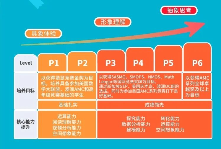 全球数学竞赛对于爬藤有多重要?公益讲座:金牌教师线上解答 全球数学竞赛对于爬藤有多重要?公益讲座:金牌教师线上解答