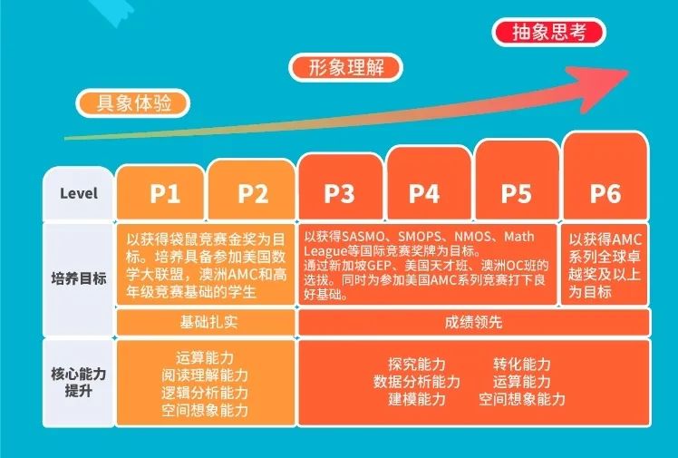 全球数学竞赛对于爬藤有多重要？公益讲座：金牌教师线上解答