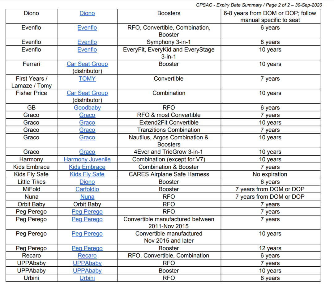 在线急等！二手carseat可以买吗？过期的安全座椅怎么处理？