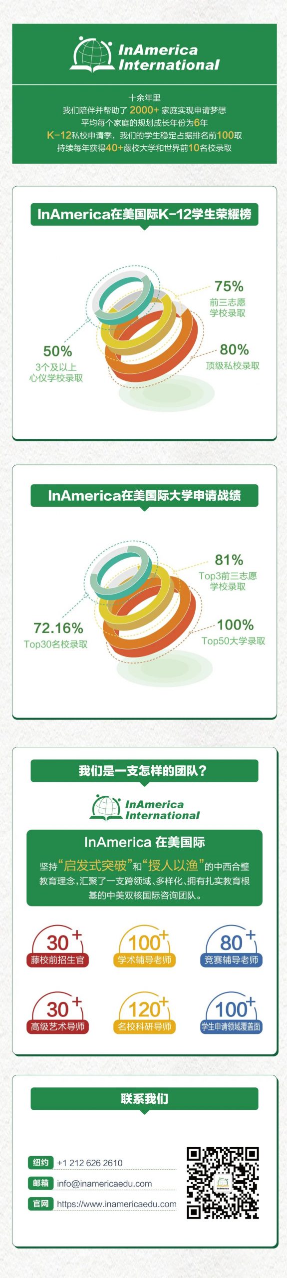 弯道超车的捷径～暑假这样过，不靠标化成绩也能拿Offer!