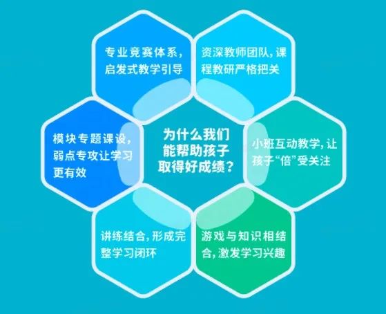 全球数学竞赛对于爬藤有多重要?公益讲座:金牌教师线上解答 全球数学竞赛对于爬藤有多重要?公益讲座:金牌教师线上解答