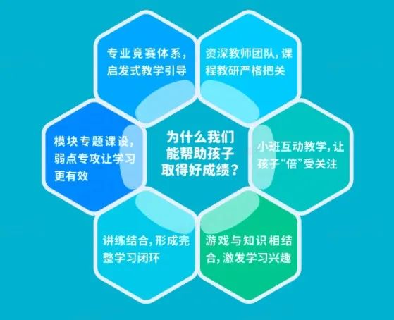 全球数学竞赛对于爬藤有多重要？公益讲座：金牌教师线上解答