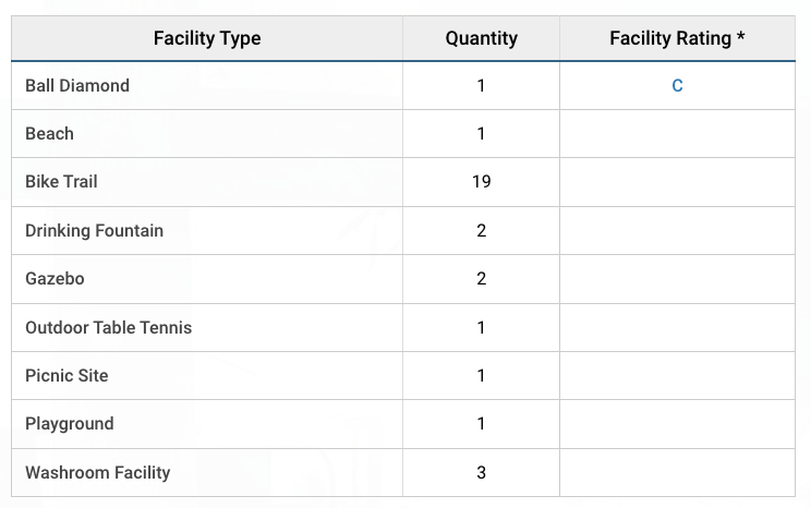 本周开启热成狗模式!玩水安排起来:8个蓝旗沙滩了解一下 本周开启热成狗模式!玩水安排起来:8个蓝旗沙滩了解一下