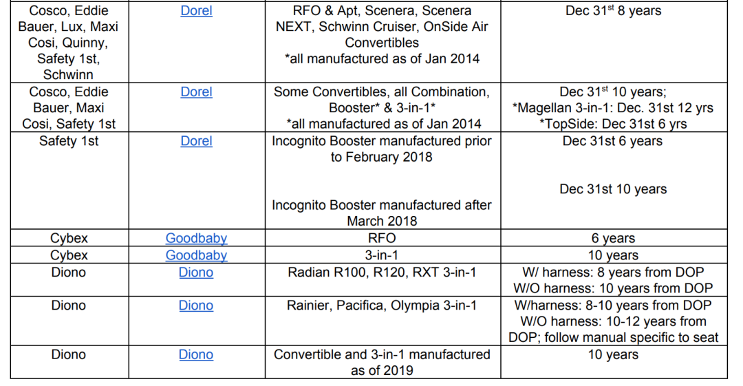 在线急等！二手carseat可以买吗？过期的安全座椅怎么处理？