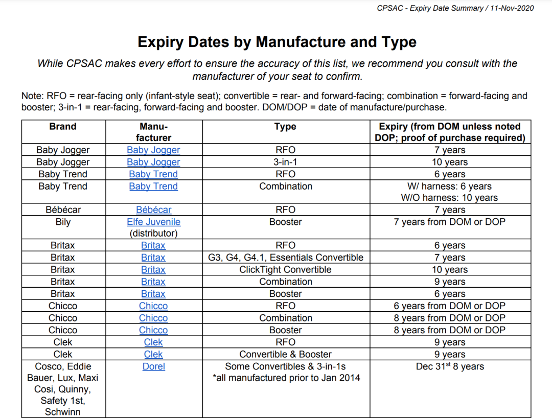 在线急等！二手carseat可以买吗？过期的安全座椅怎么处理？