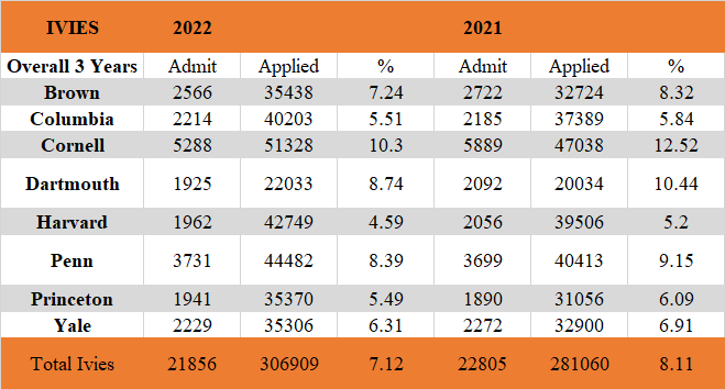 美加留学已悄然发生改变，名校招生官深度解读