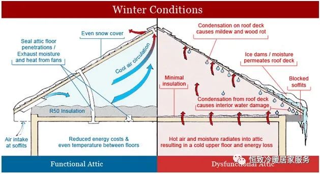 全屋管道清洁、房屋节能升级、空气饮水改善:秋天第一撮羊毛赶紧薅 全屋管道清洁、房屋节能升级、空气饮水改善:秋天第一撮羊毛赶紧薅