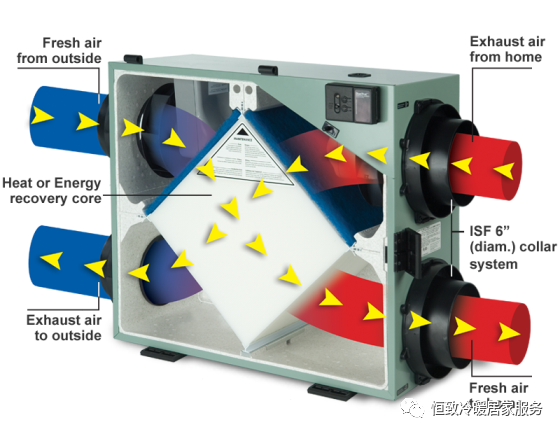 全屋管道清洁、房屋节能升级、空气饮水改善:秋天第一撮羊毛赶紧薅 全屋管道清洁、房屋节能升级、空气饮水改善:秋天第一撮羊毛赶紧薅