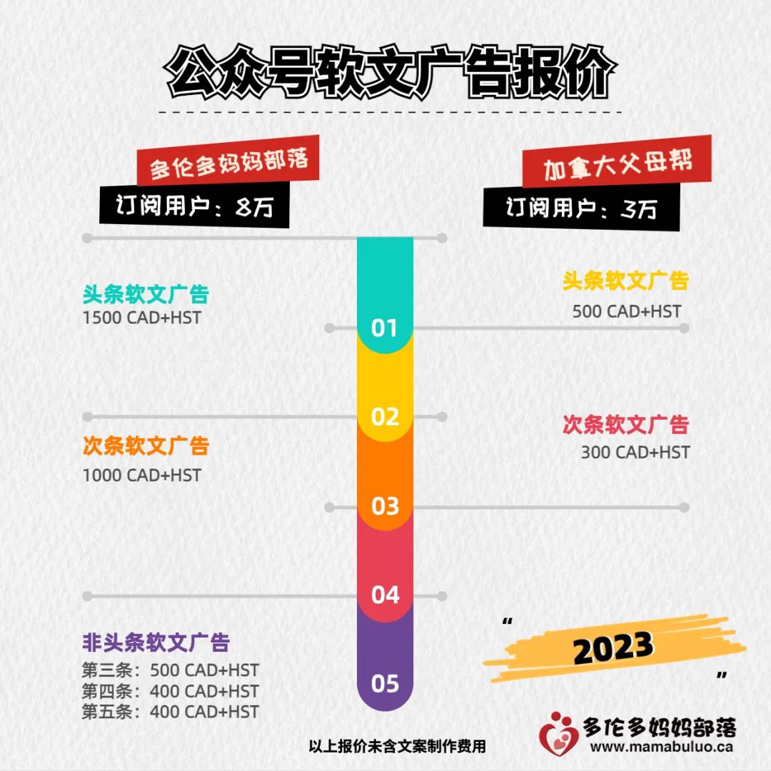 多伦多妈妈部落&加拿大父母帮【Media Kit-2023】