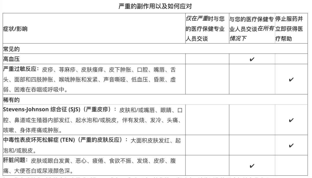 安省药房可免费领新冠特效药？拿药注意事项了解一下！
