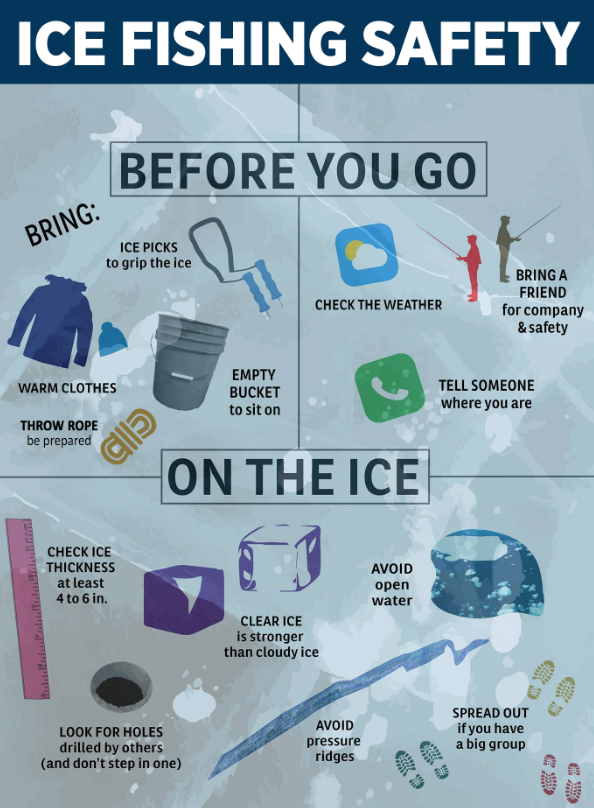 冰钓小白初体验:家庭日长周末安省免鱼牌冰钓,去哪里玩? 冰钓小白初体验:家庭日长周末安省免鱼牌冰钓,去哪里玩?