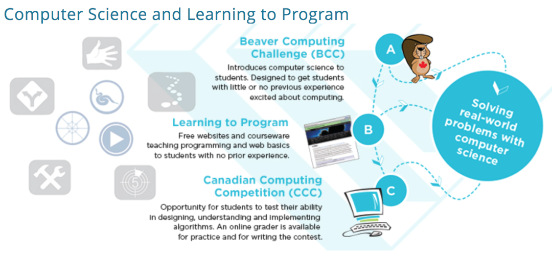 免费学习资源快来薅：滑铁卢大学有中小学免费数学课+计算机入门