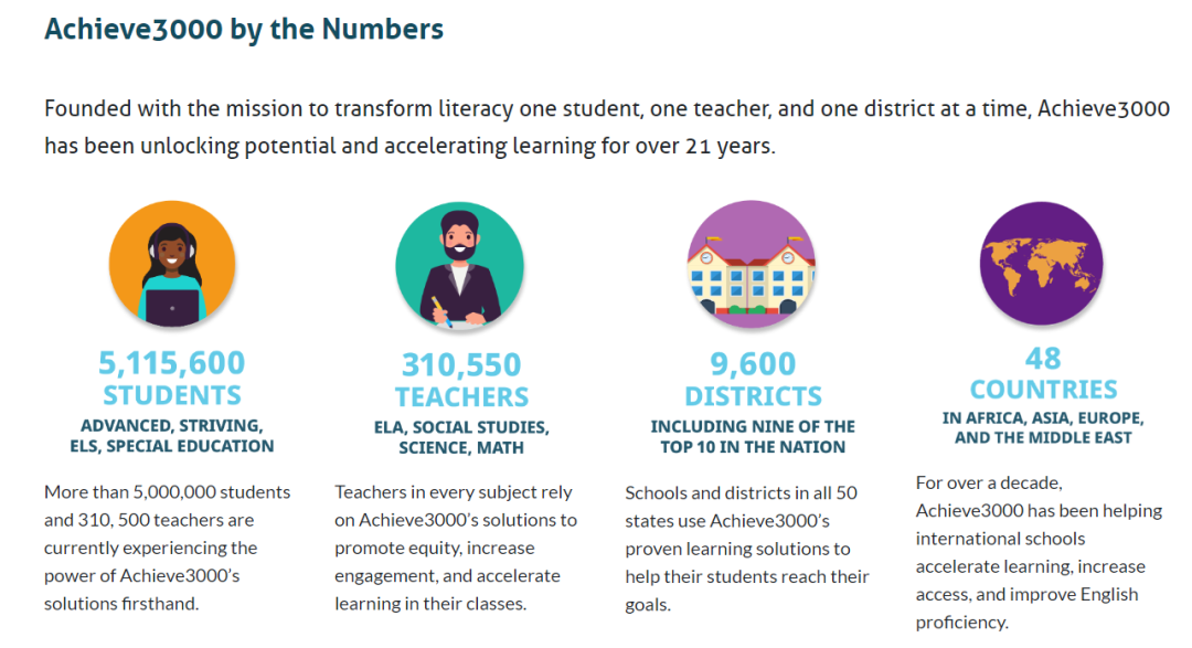 专为2-12年级设计！风靡北美的阅写提升神器Achieve3000优惠开团！