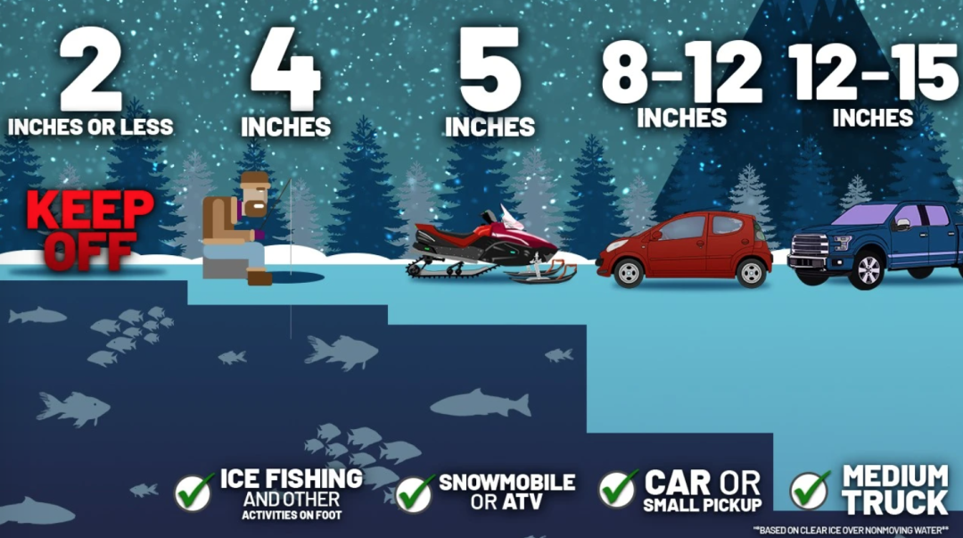 冰钓小白初体验:家庭日长周末安省免鱼牌冰钓,去哪里玩? 冰钓小白初体验:家庭日长周末安省免鱼牌冰钓,去哪里玩?