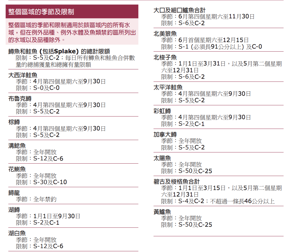 冰钓小白初体验:家庭日长周末安省免鱼牌冰钓,去哪里玩? 冰钓小白初体验:家庭日长周末安省免鱼牌冰钓,去哪里玩?