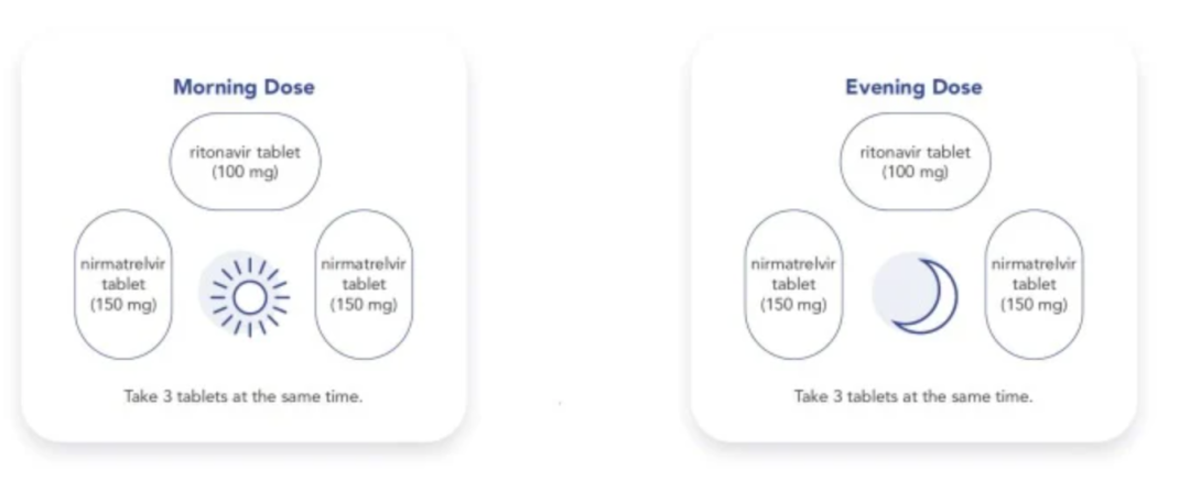 安省药房可免费领新冠特效药？拿药注意事项了解一下！