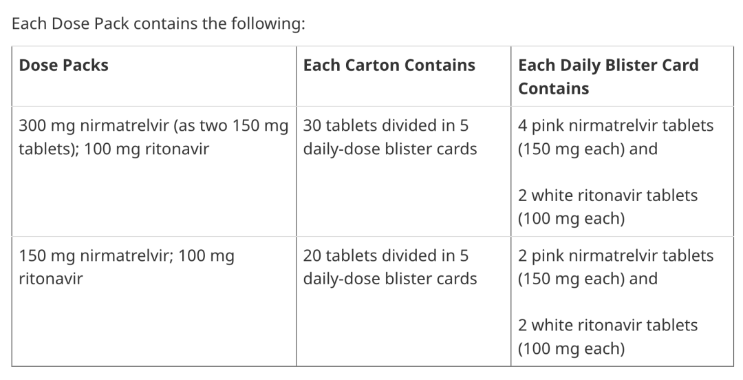 安省药房可免费领新冠特效药？拿药注意事项了解一下！