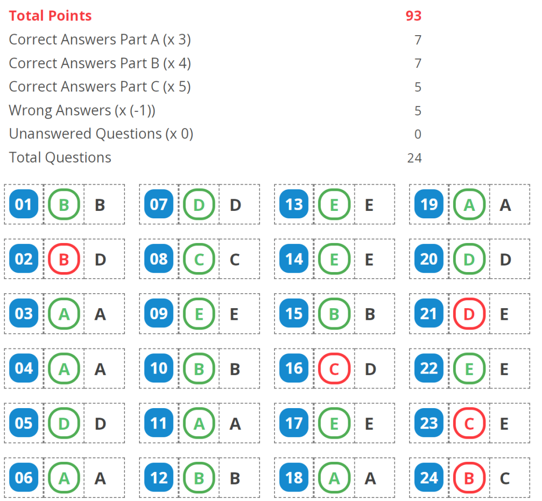我娃出息了！孩子主动要求参加的袋鼠数学竞赛，究竟都在考些什么？