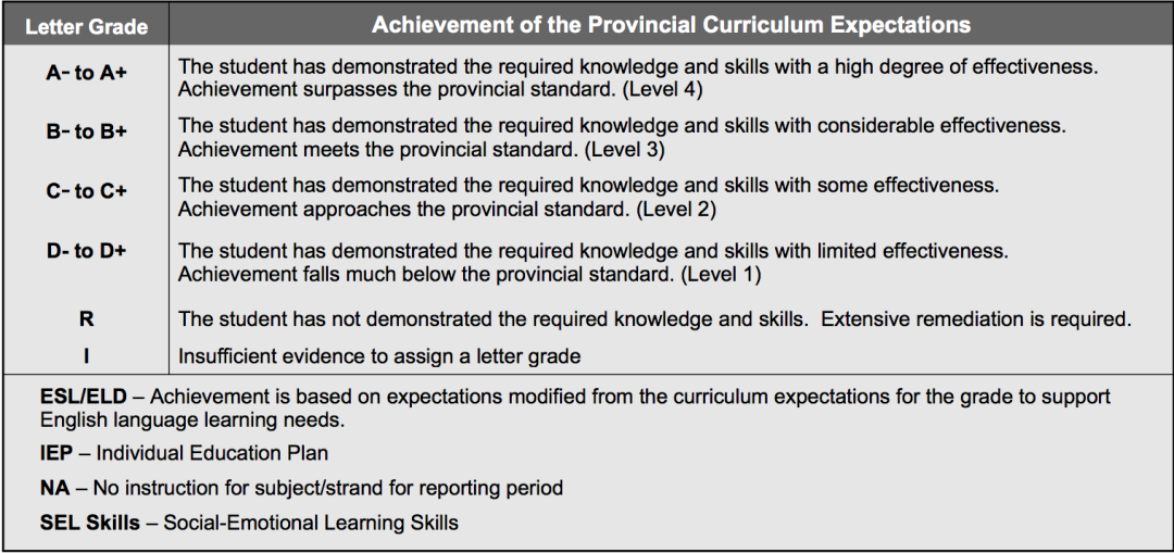 又要发成绩单了!教你看懂安省中小学成绩单:软分数和硬分数 又要发成绩单了!教你看懂安省中小学成绩单:软分数和硬分数