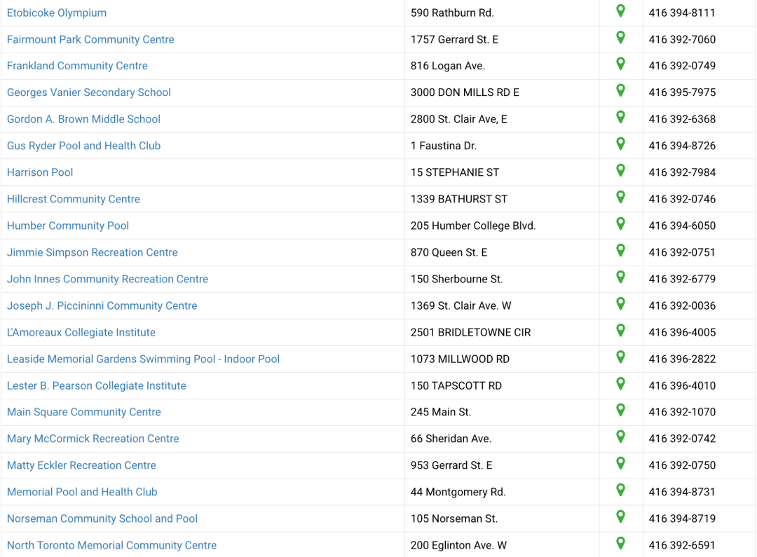 春假没处释放电量,去游泳吧!多伦多口碑最好的室内游泳池Top10 春假没处释放电量,去游泳吧!多伦多口碑最好的室内游泳池Top10
