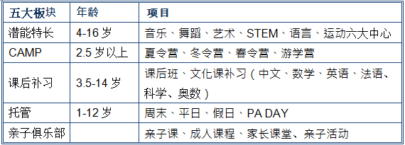 沉浸式《绿野仙踪》音乐剧夏令营来了：一个夏天优化孩子的八大智能