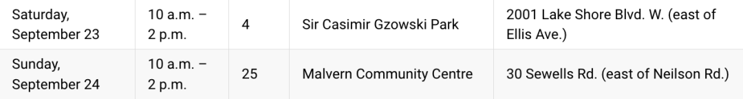 有个大胆的想法:蔬菜自由!大多伦多各区免费领堆肥土攻略:数量有限,壮丁自备! 有个大胆的想法:蔬菜自由!大多伦多各区免费领堆肥土攻略:数量有限,壮丁自备!