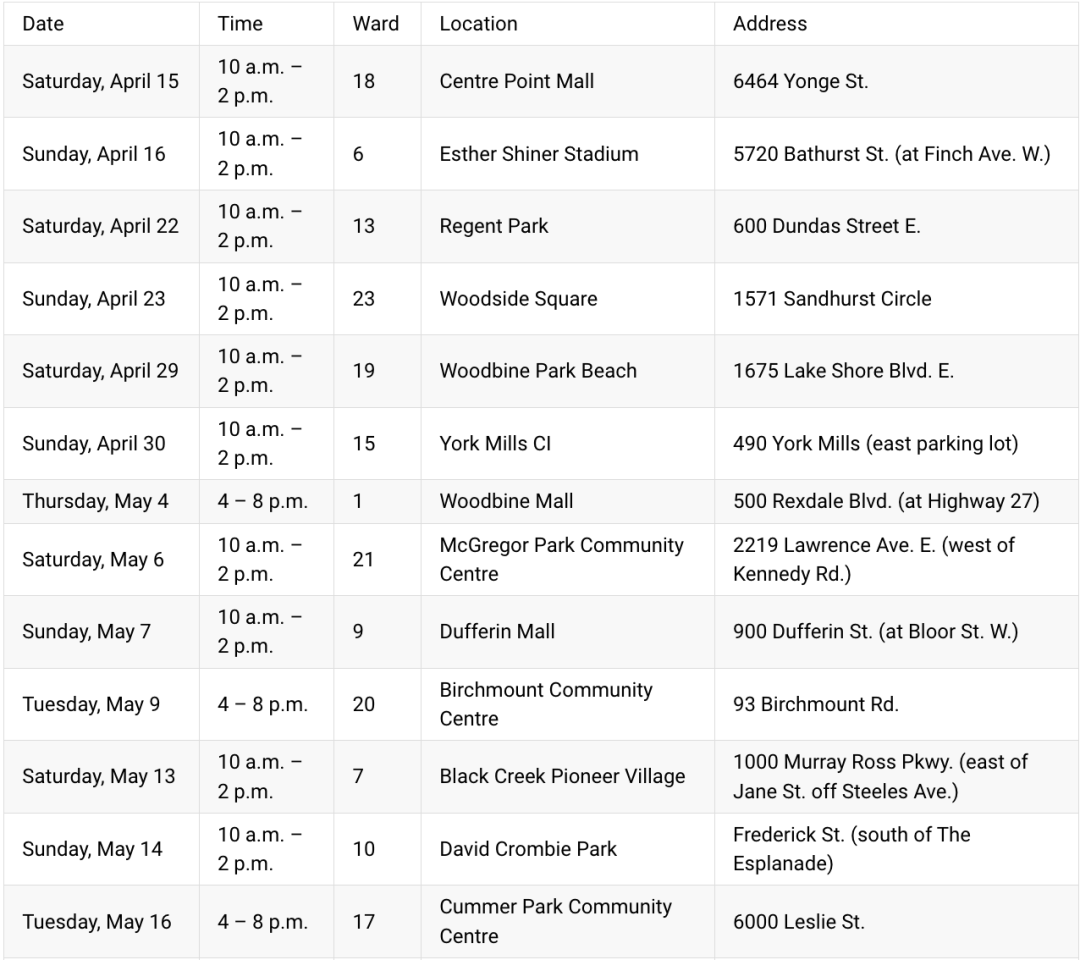 有个大胆的想法:蔬菜自由!大多伦多各区免费领堆肥土攻略:数量有限,壮丁自备! 有个大胆的想法:蔬菜自由!大多伦多各区免费领堆肥土攻略:数量有限,壮丁自备!