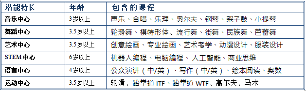 沉浸式《绿野仙踪》音乐剧夏令营来了:一个夏天优化孩子的八大智能 沉浸式《绿野仙踪》音乐剧夏令营来了:一个夏天优化孩子的八大智能