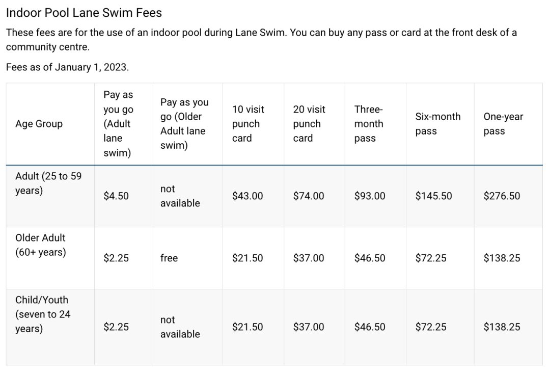春假没处释放电量,去游泳吧!多伦多口碑最好的室内游泳池Top10 春假没处释放电量,去游泳吧!多伦多口碑最好的室内游泳池Top10