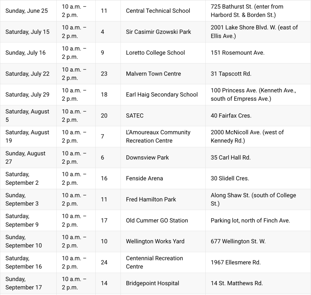 有个大胆的想法:蔬菜自由!大多伦多各区免费领堆肥土攻略:数量有限,壮丁自备! 有个大胆的想法:蔬菜自由!大多伦多各区免费领堆肥土攻略:数量有限,壮丁自备!