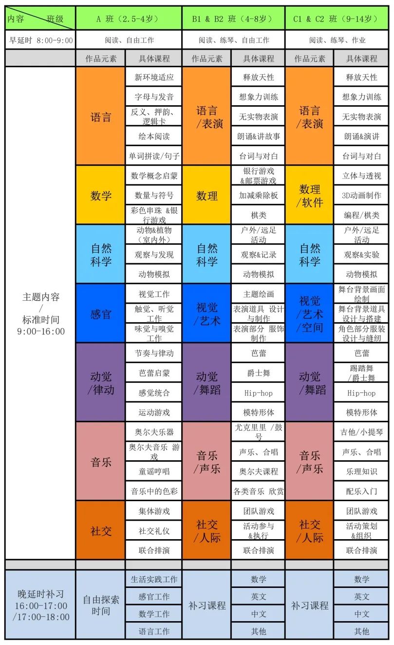 沉浸式《绿野仙踪》音乐剧夏令营来了:一个夏天优化孩子的八大智能 沉浸式《绿野仙踪》音乐剧夏令营来了:一个夏天优化孩子的八大智能