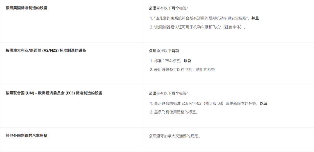 一人带俩娃美国转机跨越东西半球！亲测带娃丝滑返加：早知道这些能省半条命